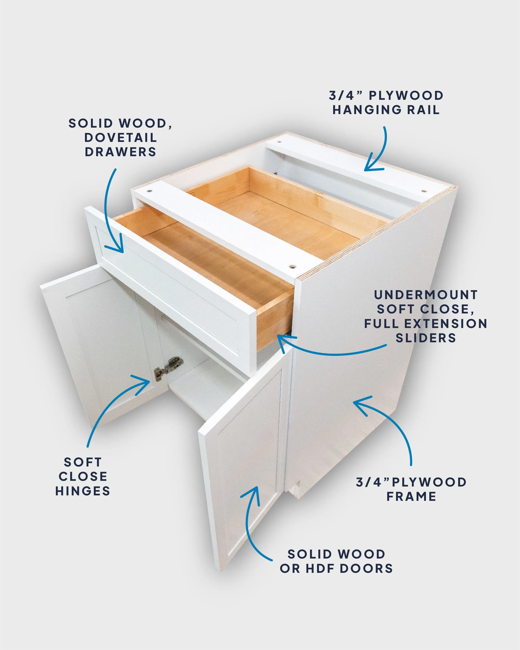 Kitchen Renovation Contractor Winnipeg